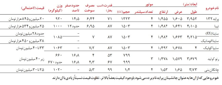 جایگزین های پراید